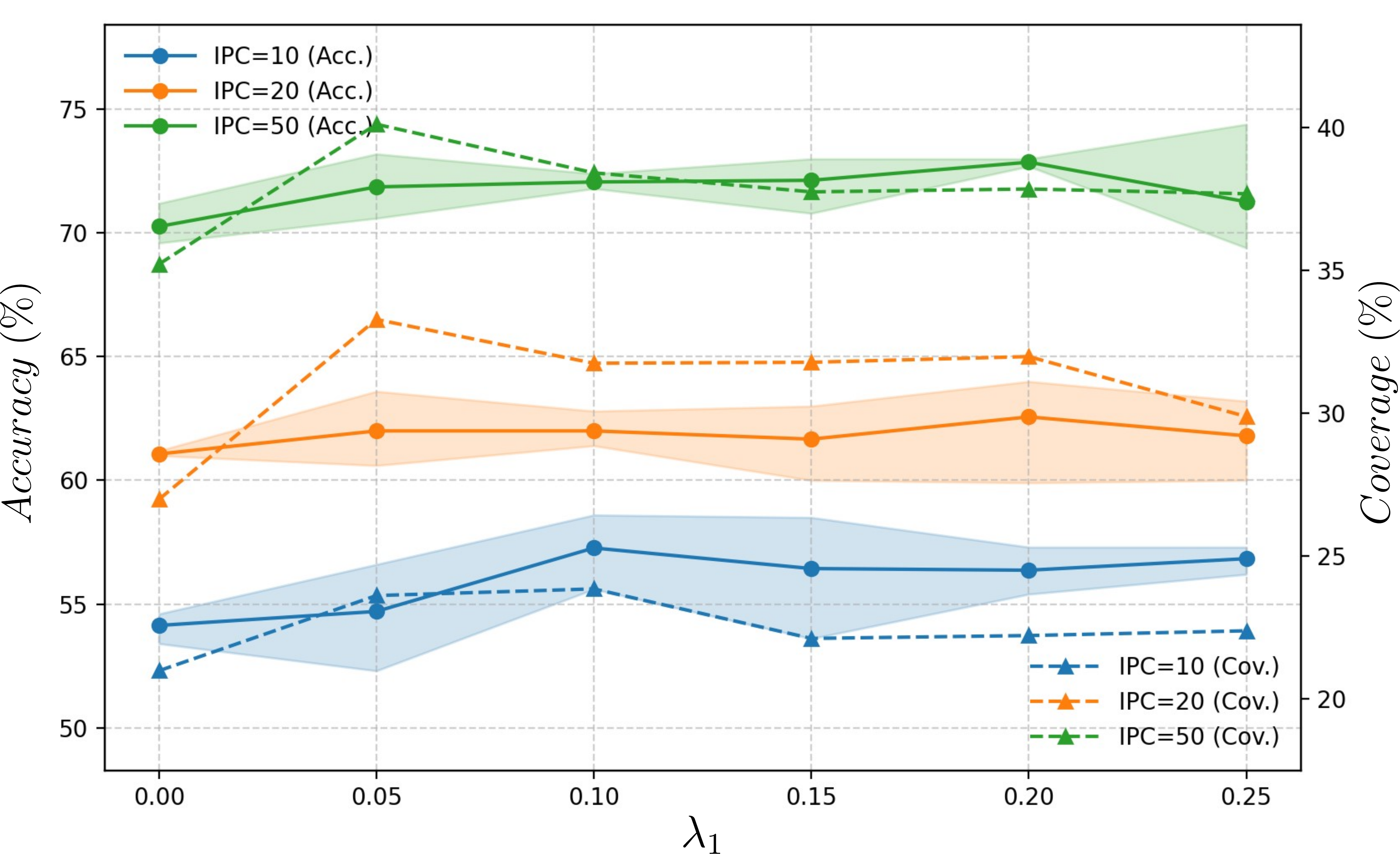Hyperparameter analysis figure