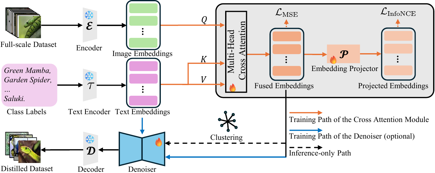 EVLF pipeline figure
