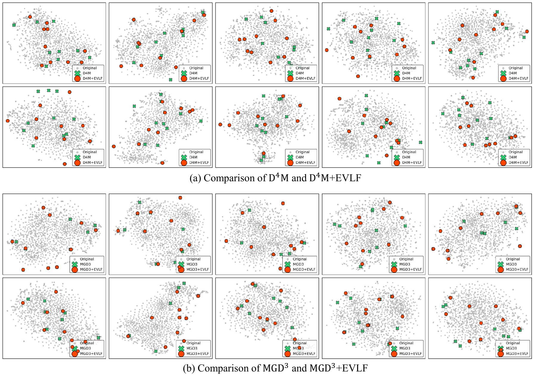 t-SNE comparison figure